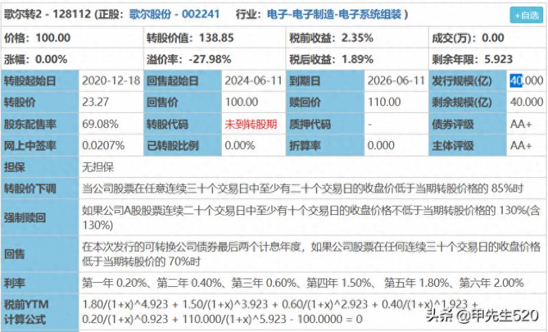 歌尔转债什么时间可转股票？