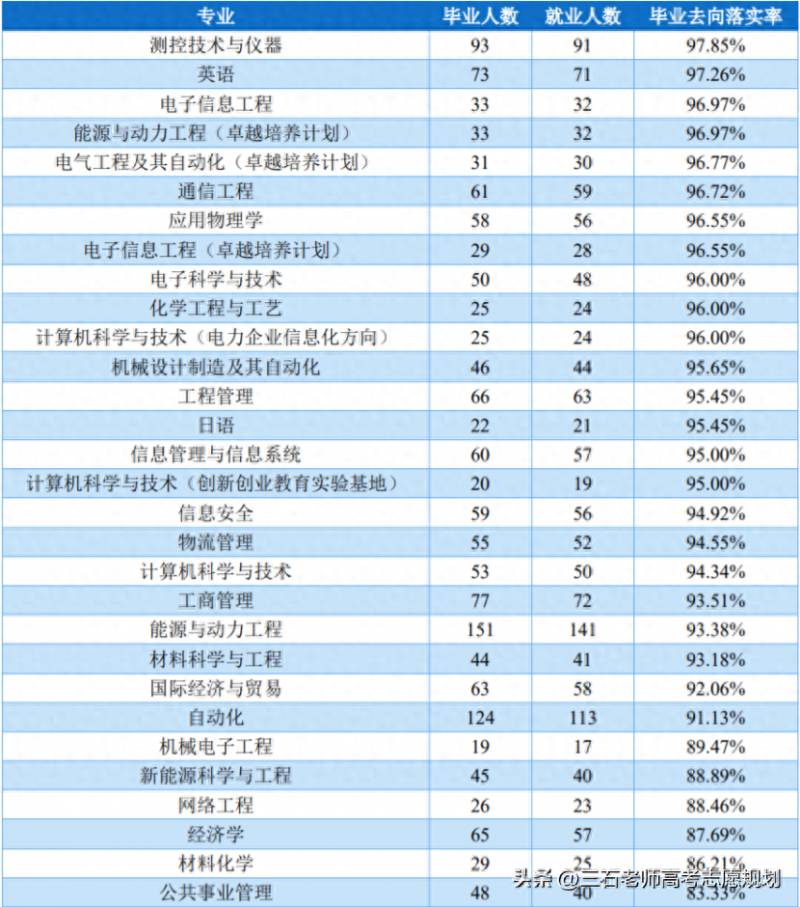 上海的电力股票有哪些？