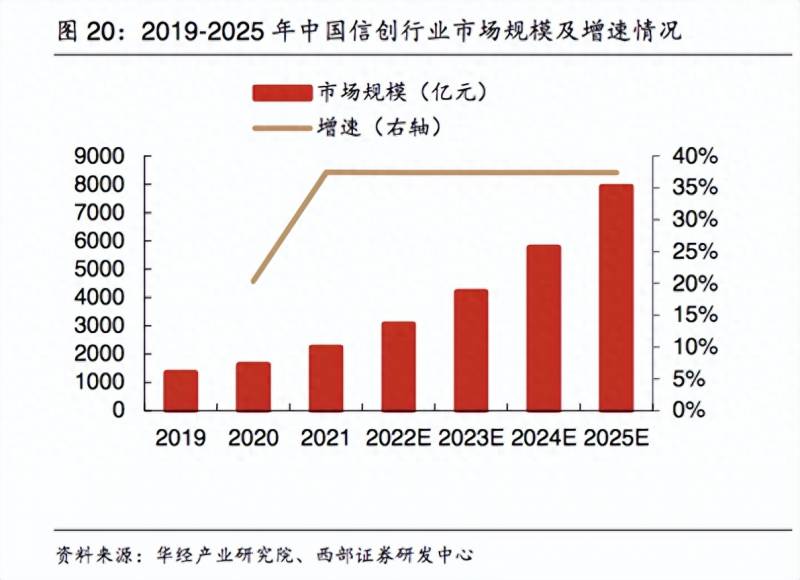 SHS数字经济是什么？