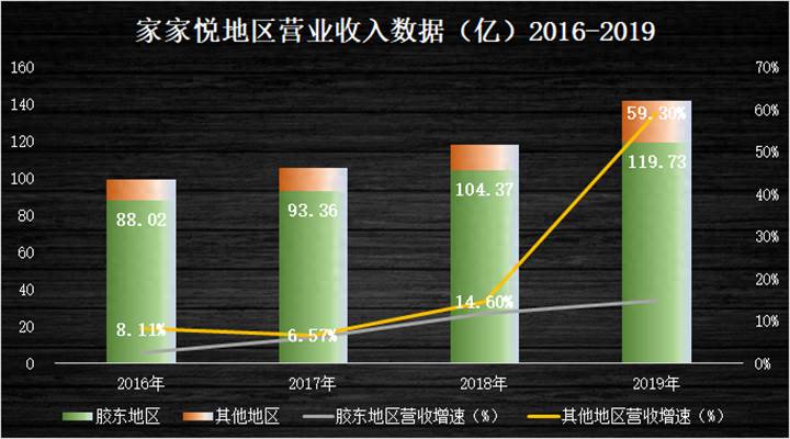 家家悦超市全国多少家？