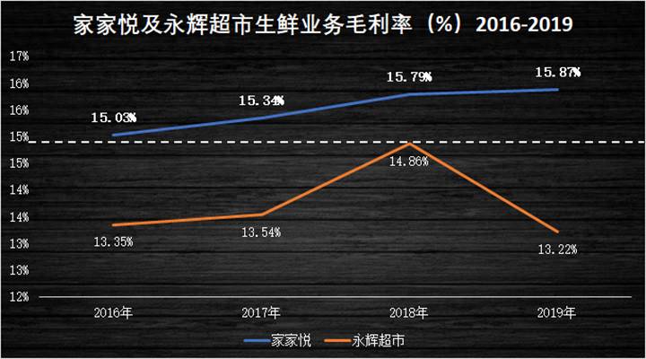 家家悦超市全国多少家？