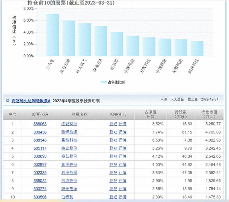 海富通旗下有哪些股票海富通基金的排名多少？