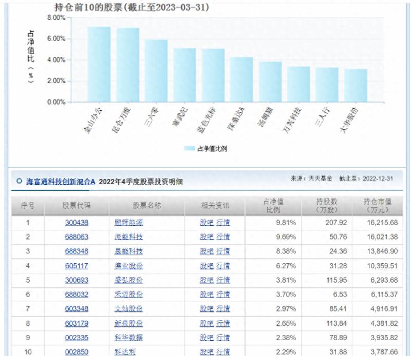 海富通旗下有哪些股票海富通基金的排名多少？