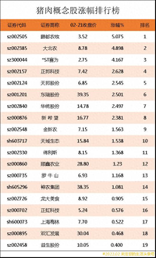 牛肉概念股票有哪些？