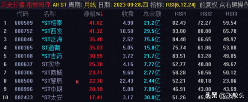 st广东榕泰的股票多久可以摘帽广东榕泰的十大股东？