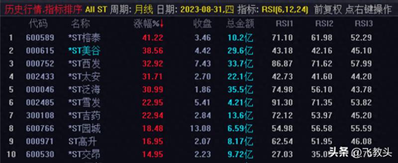 st广东榕泰的股票多久可以摘帽广东榕泰的十大股东？