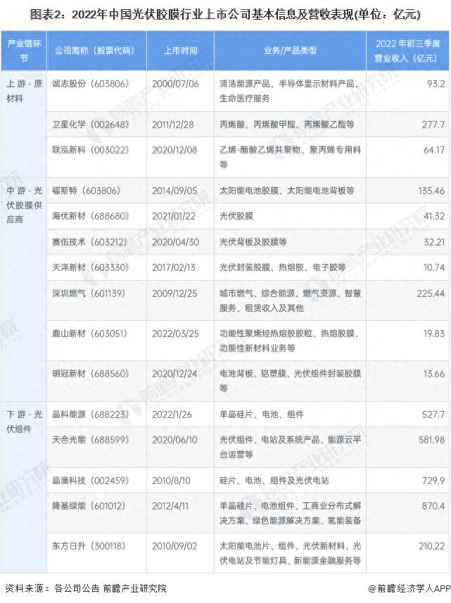 深圳光伏上市公司有多少家？