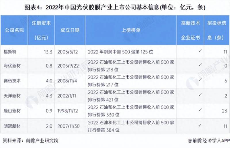 深圳光伏上市公司有多少家？