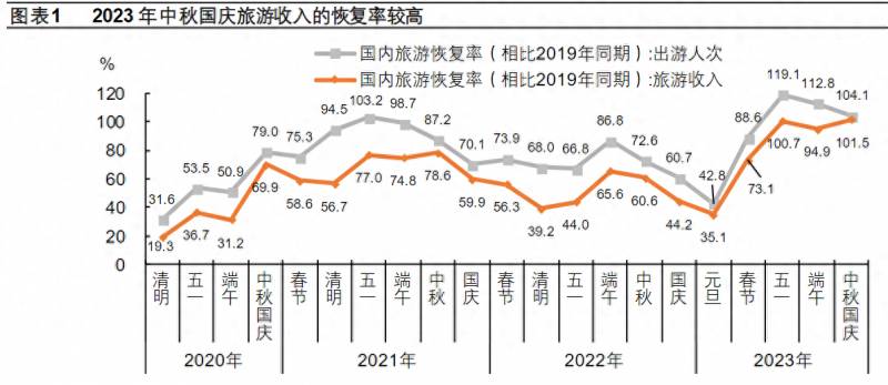 旅游板块的股票有哪些股票？