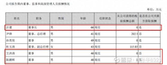 华大基因股份有限公司待遇怎么样？