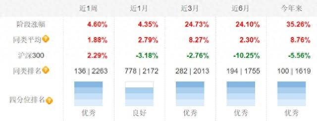 兴业能源革新股票C怎么样？