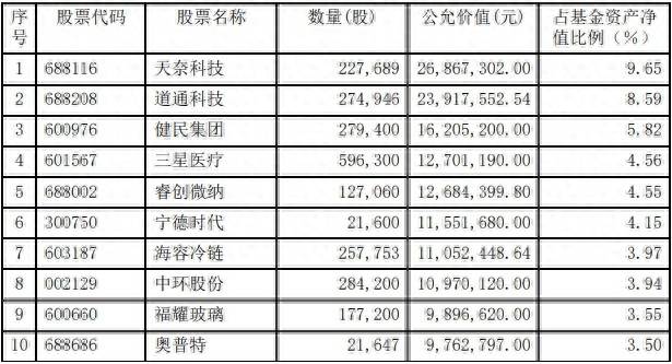 兴业能源革新股票C怎么样？