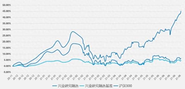 兴业能源革新股票C怎么样？