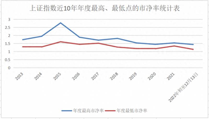 上证指数是怎么计算的？