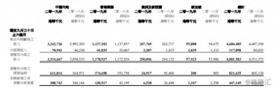 维他奶股价暴跌