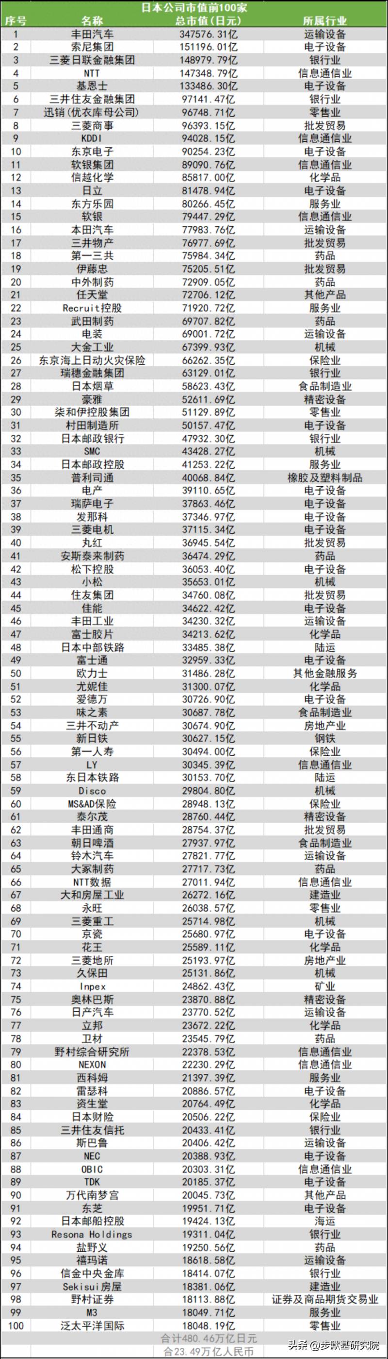 摩根有哪些上市公司？