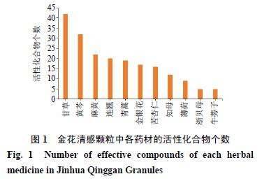 金花清感颗粒哪个上市公司？