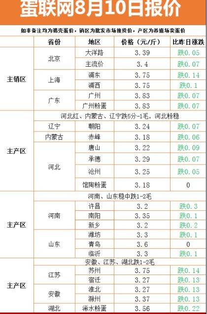 新蛋股票为什么能大跌？