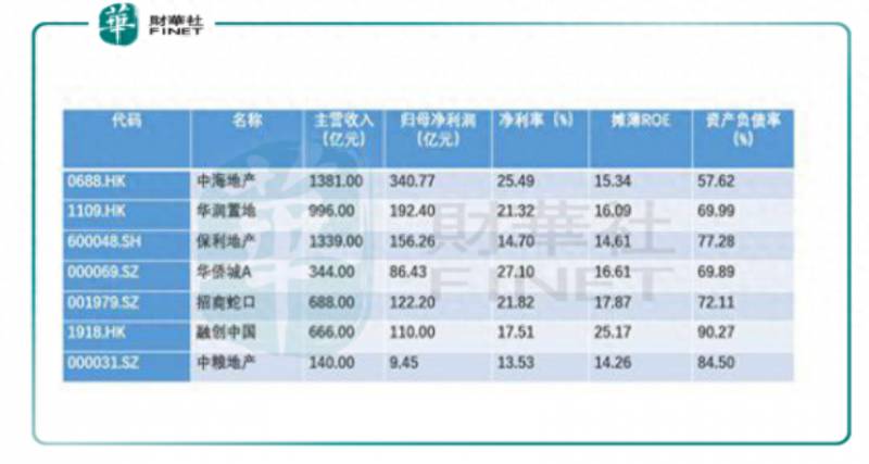 中粮地产重组为什么股票涨？