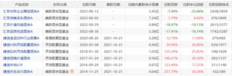 最新发行的基金有哪些？