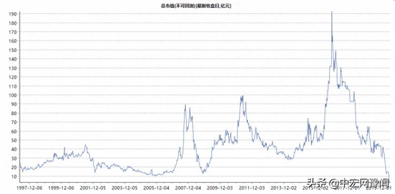 银鸽投资股票重组是什么时候银鸽投资非公开发行股票？