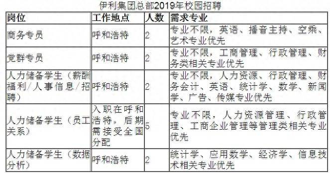 内蒙古伊利实业集团股份有限公司在哪个区？