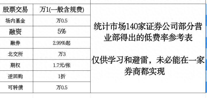 股票开户哪家证券好？