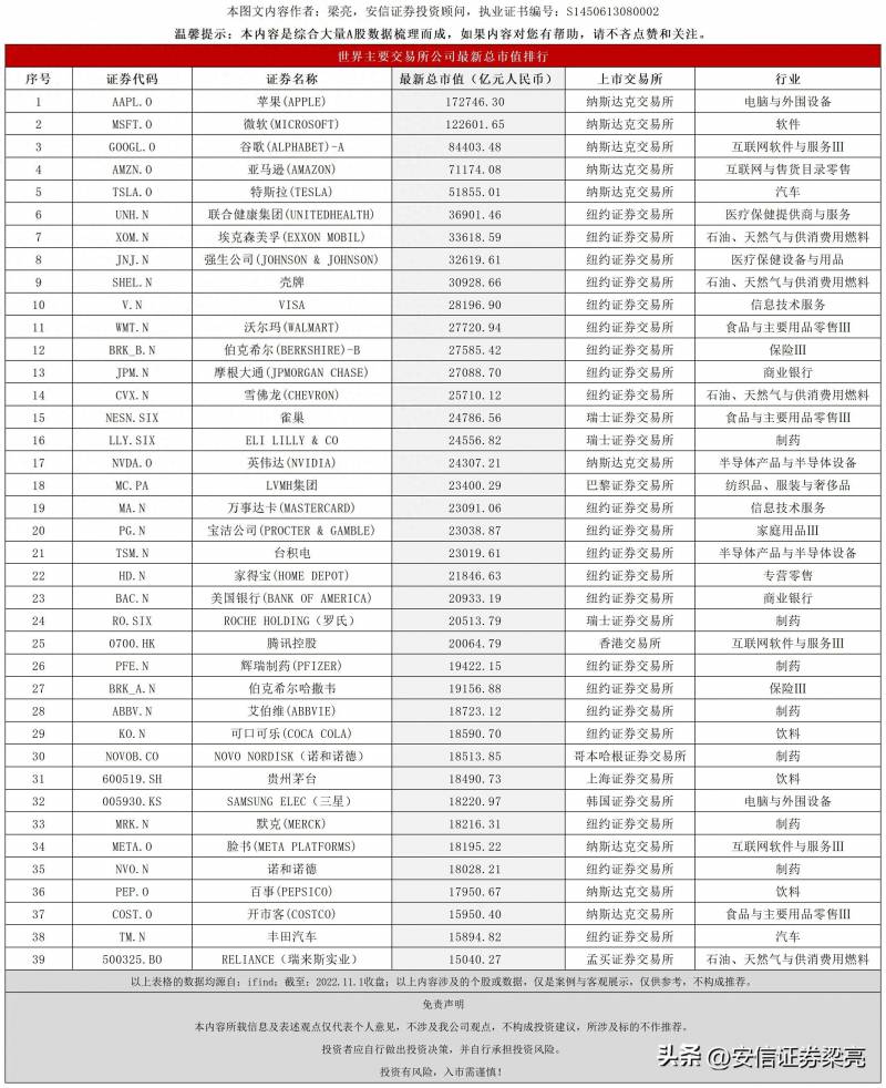 沃尔玛股票最新市值多少亿一个上市公司有多少股是？