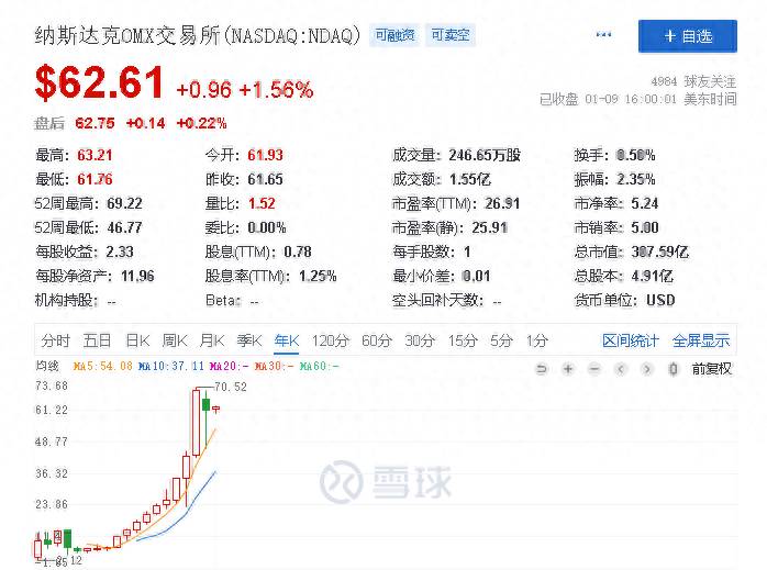 沃尔玛股票最新市值多少亿一个上市公司有多少股是？