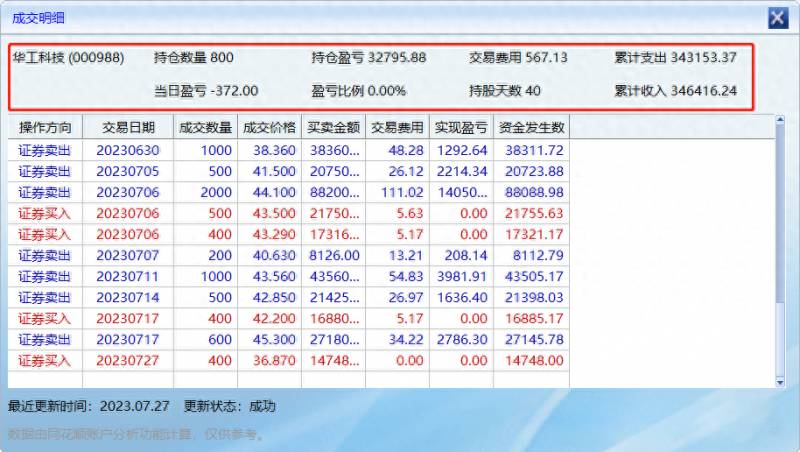 华工科技这只股票走势如何？