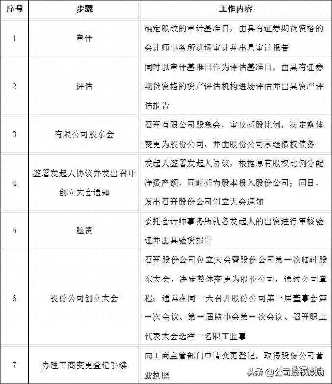 股份有限公司改制如何进行企业股份制改造过程如何？