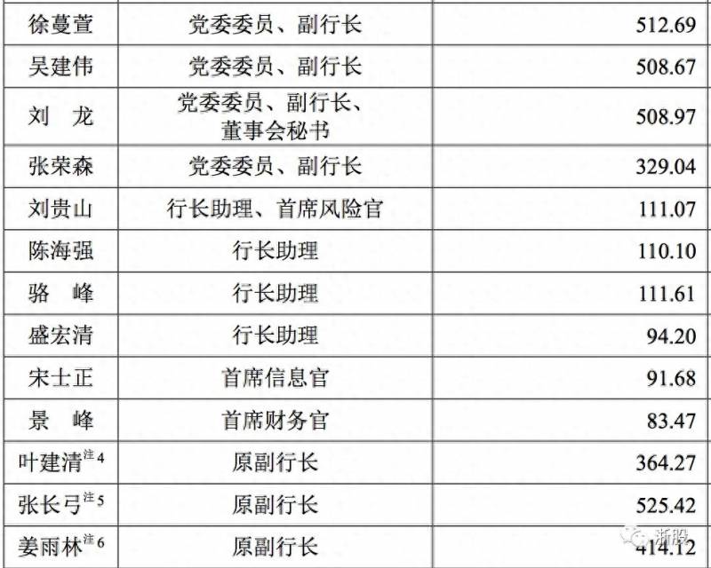 浙商银行股份有限公司待遇怎么样？