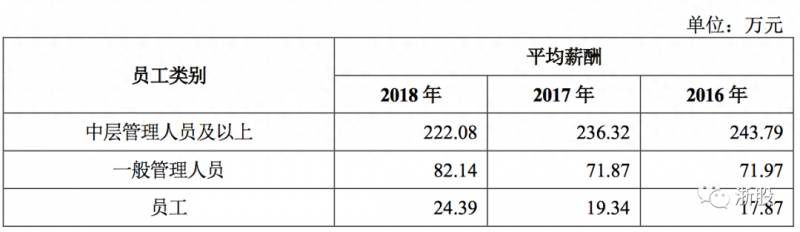 浙商银行股份有限公司待遇怎么样？