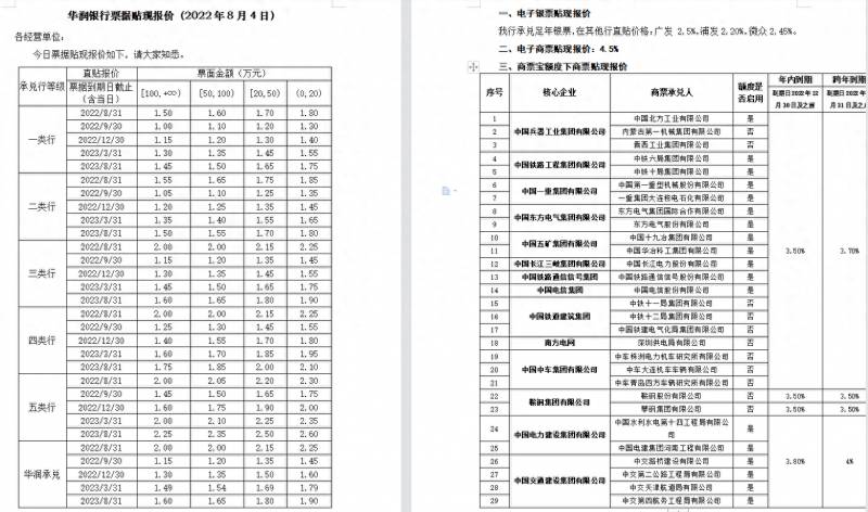 股票的年贴现率怎么算？