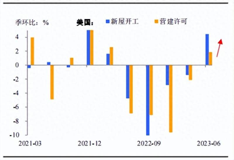 为什么欧美股票会上涨？