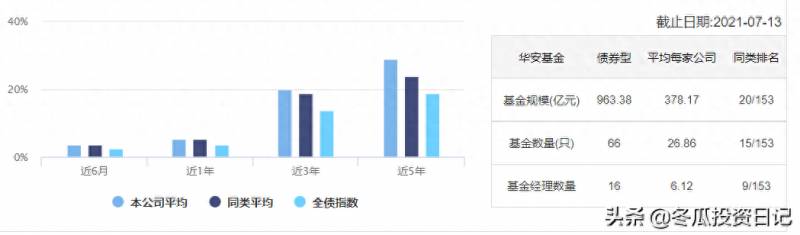 华安系基金持有哪些股票？