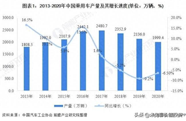 长安汽车市盈率为什么这么低长安汽车股价为什么涨不？