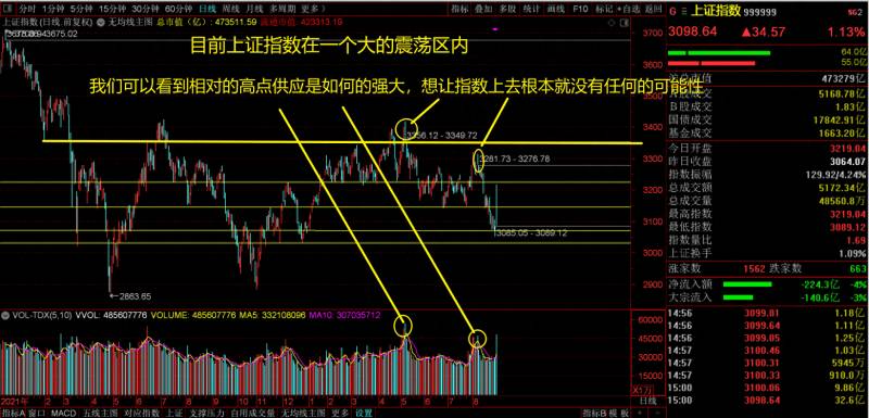 股票中上证综合指数是什么意思？