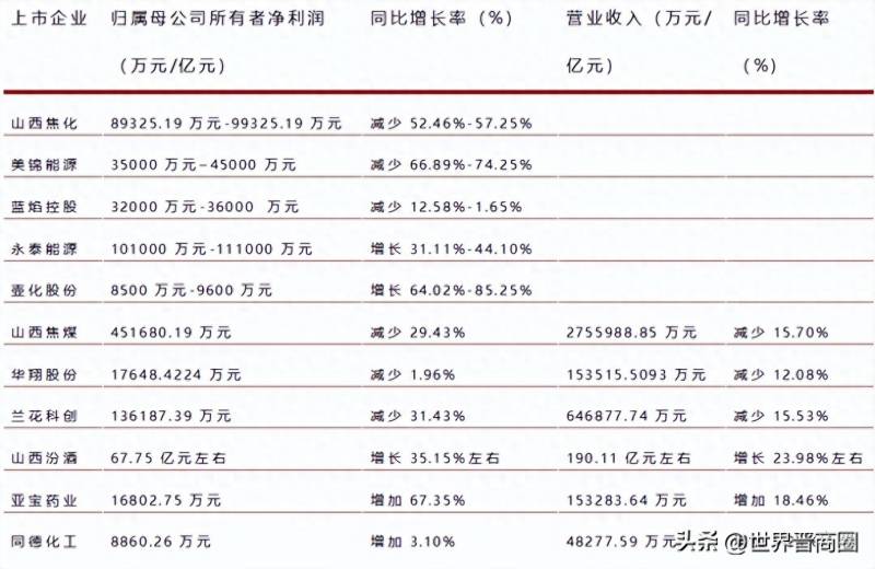 山西焦煤集团有哪些上市公司？