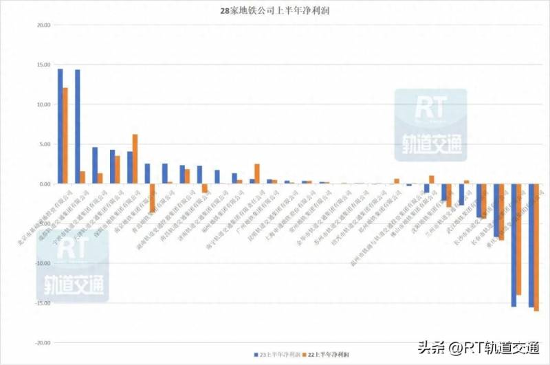 北京地铁股份有限公司是什么？