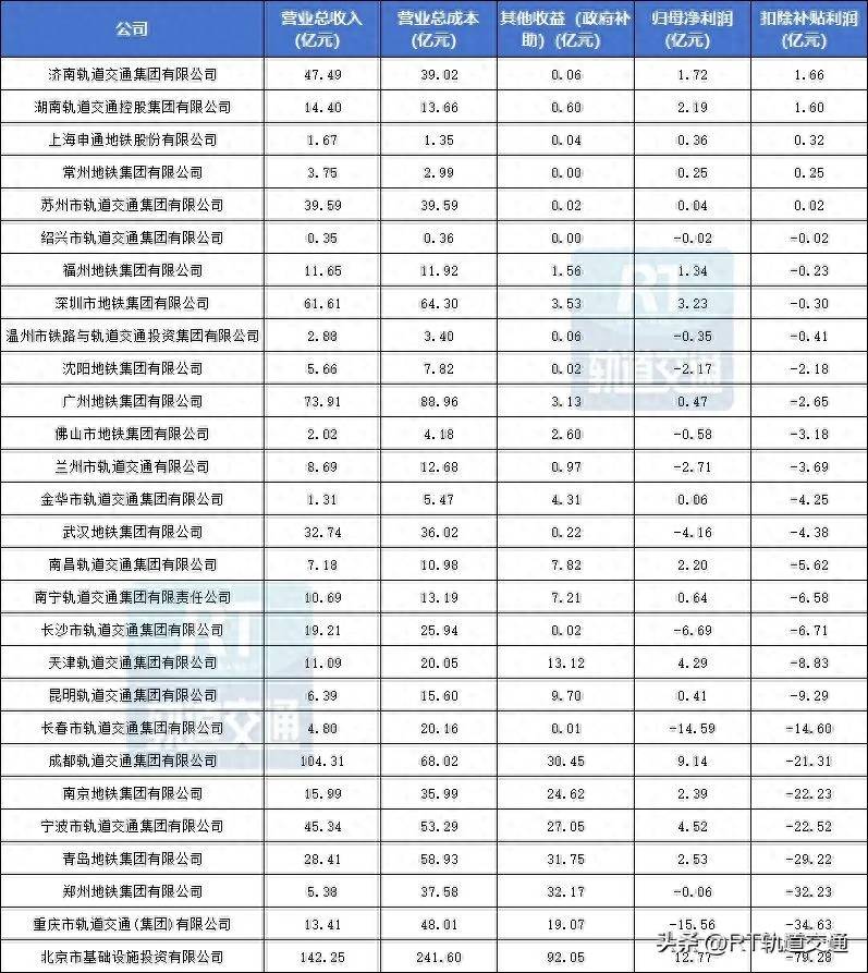 北京地铁股份有限公司是什么？