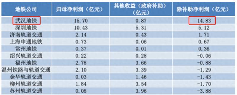 北京地铁股份有限公司是什么？