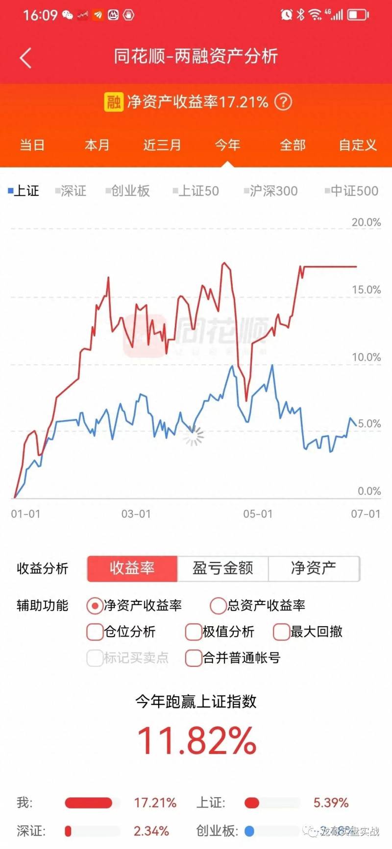 股票退二进一是什么意思股票里退二进三的节奏什么意思？