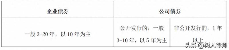 企业债券和公司债券有什么区别？