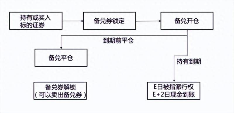 股票中什么叫买入开仓？