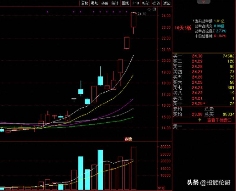 中兴通信股票为什么大跌？