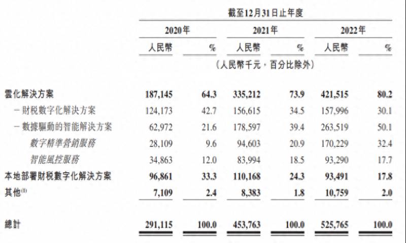 小微贷款上市公司有哪些？