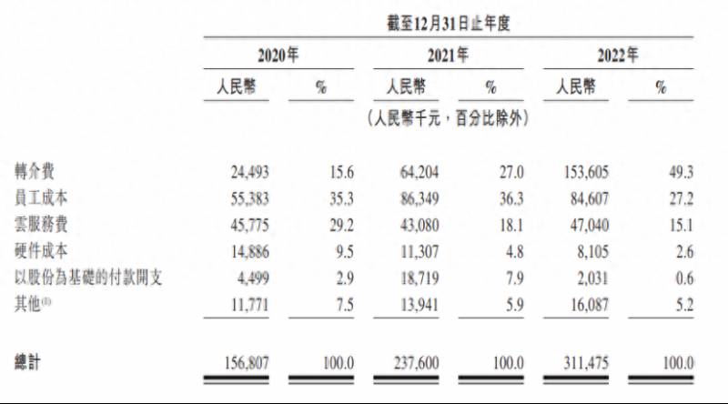 小微贷款上市公司有哪些？