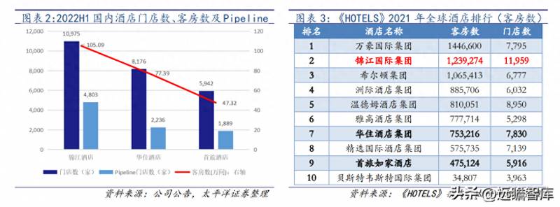 锦江酒店股票属于什么行业分类？