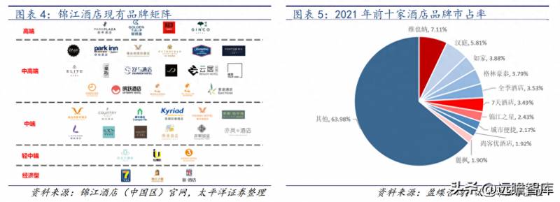 锦江酒店股票属于什么行业分类？